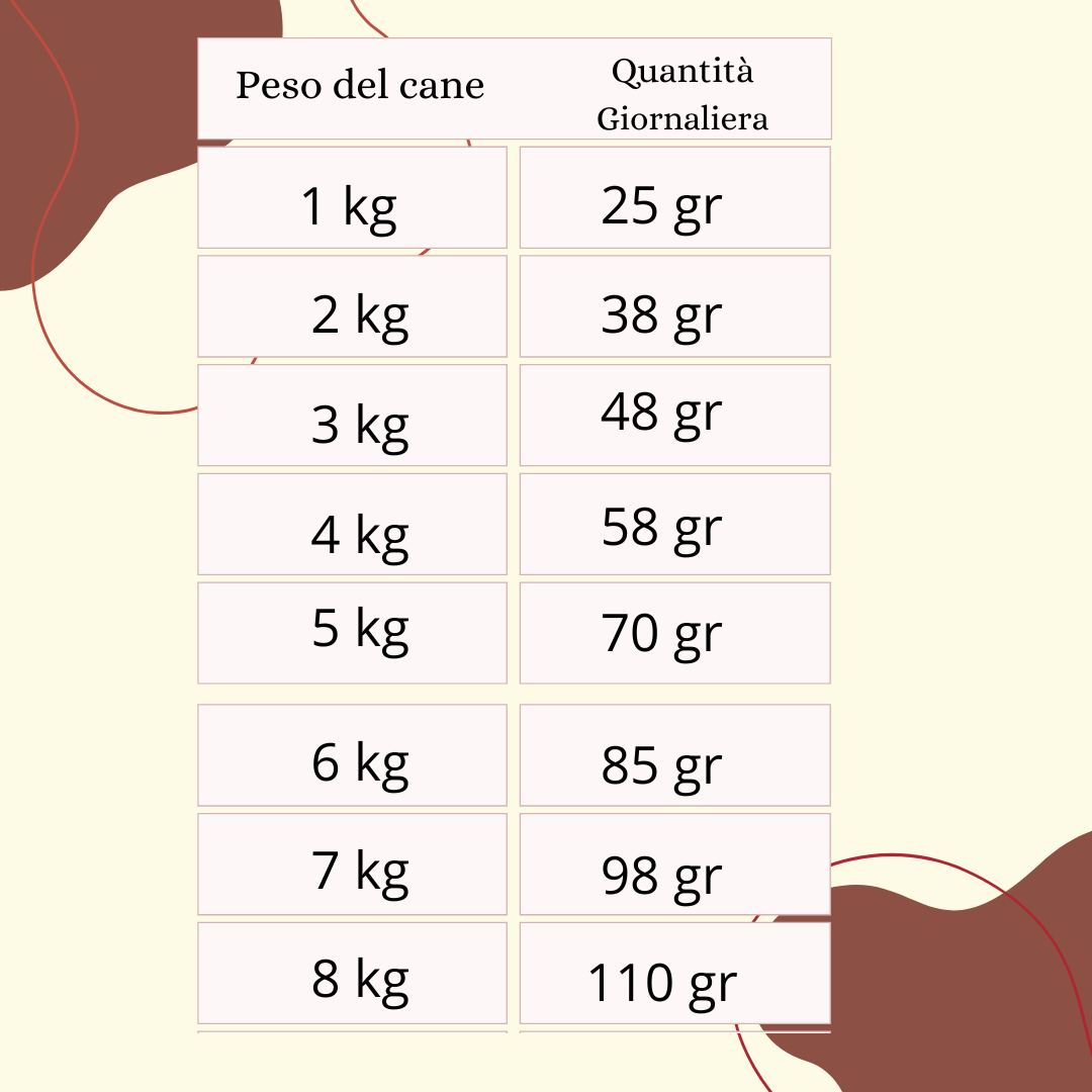 Crocchette Agnello