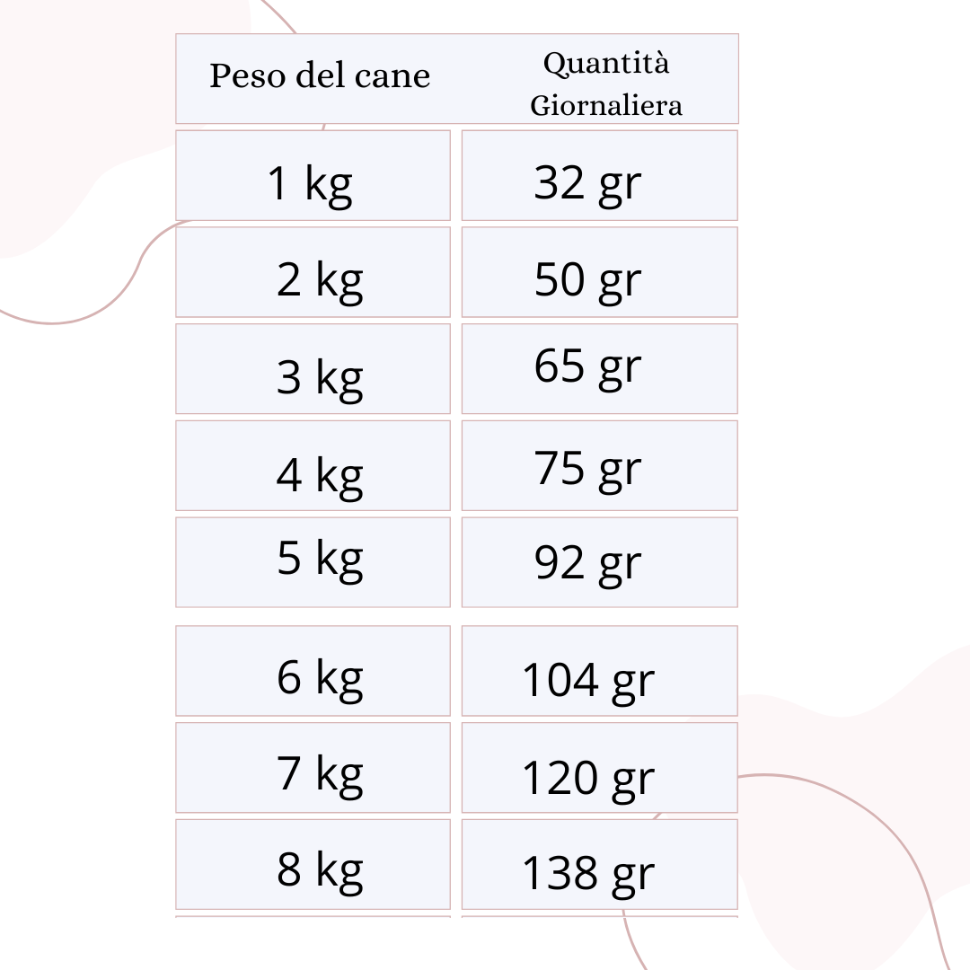 Crocchette Pollo