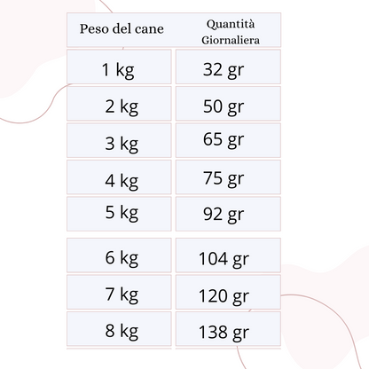Crocchette Pollo